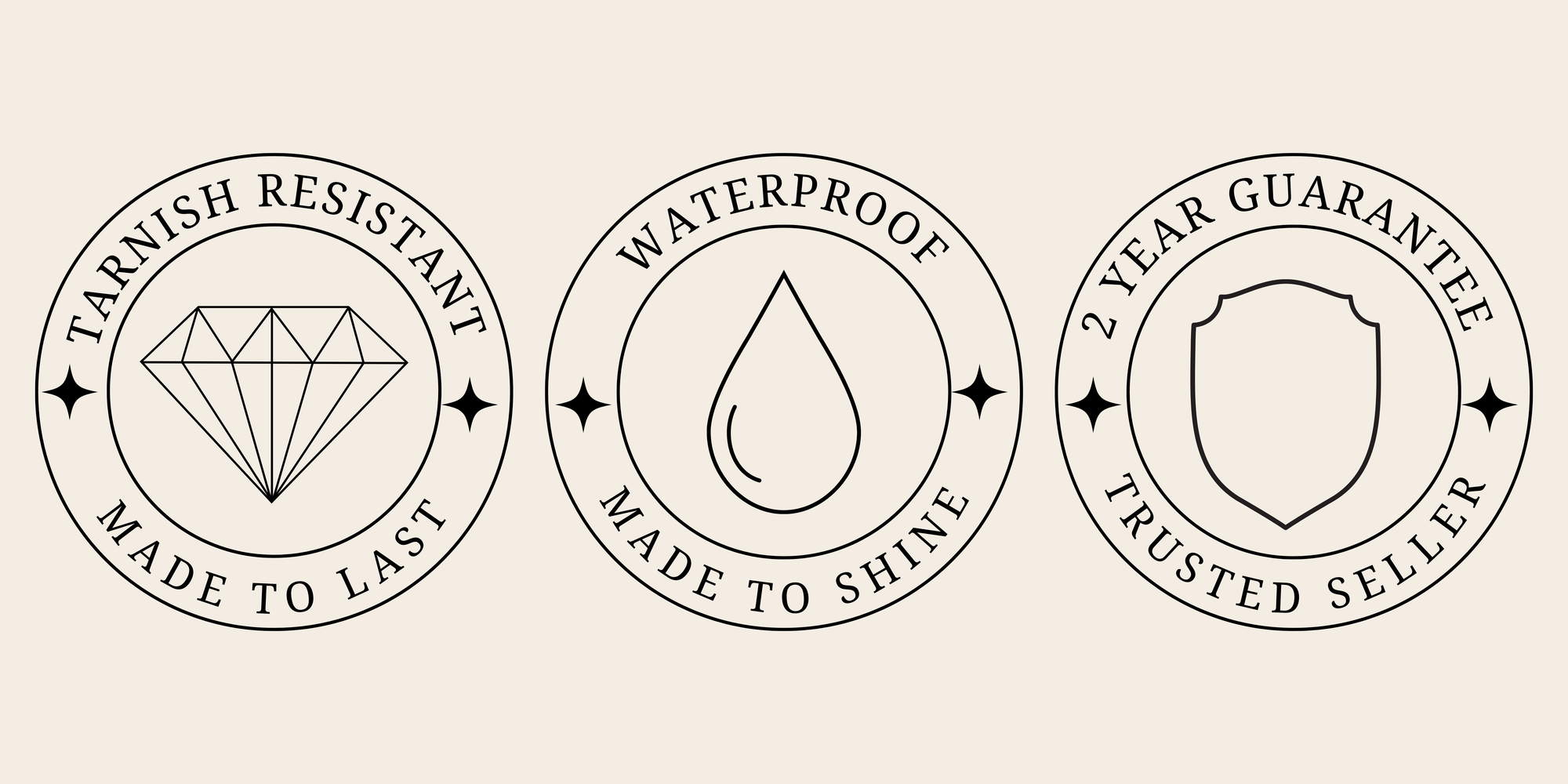 Three circular product guarantees on a beige background